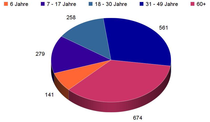kuchengrafik alter hullern